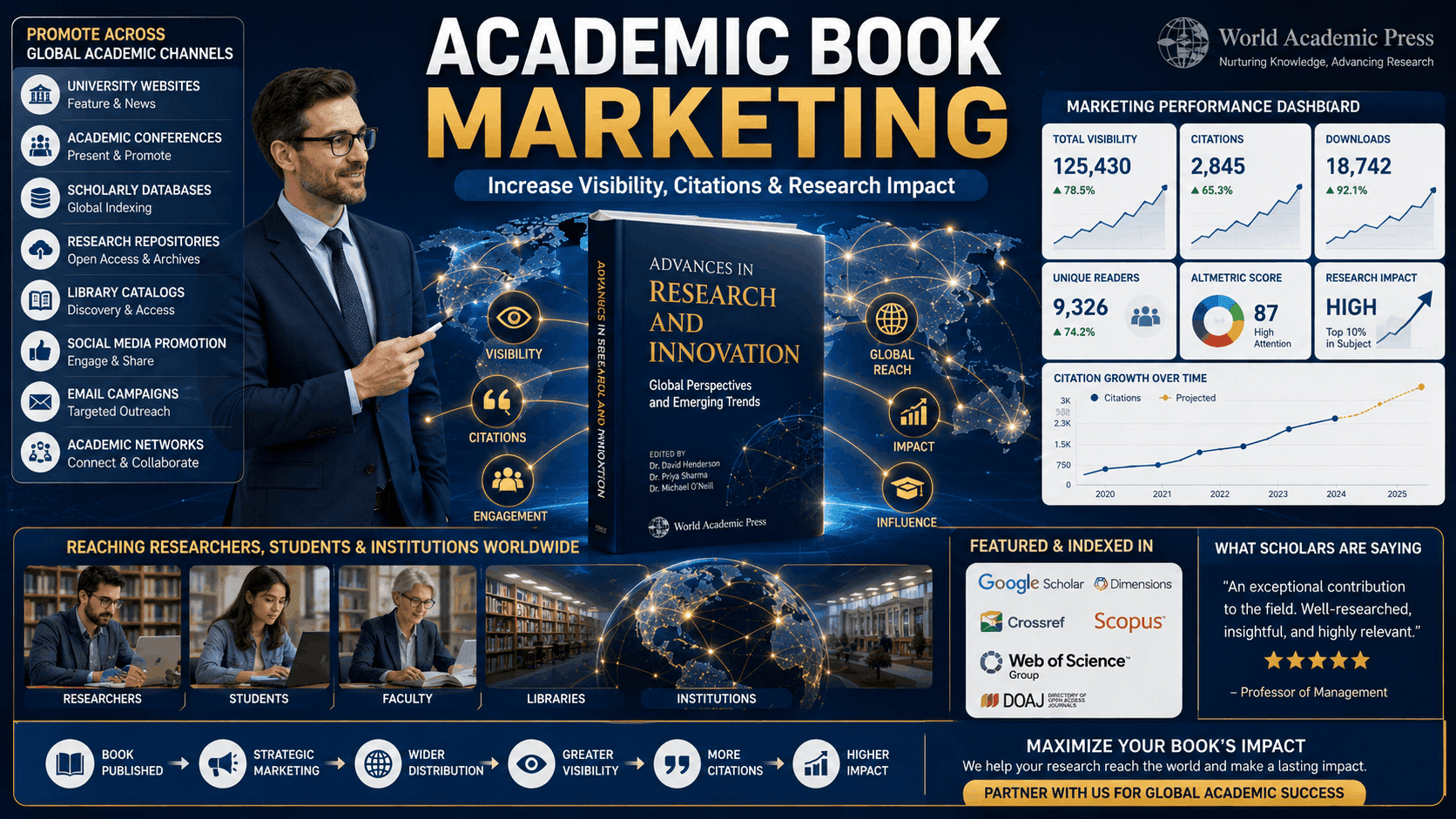 Academic Book Marketing: How Researchers Can Increase Visibility