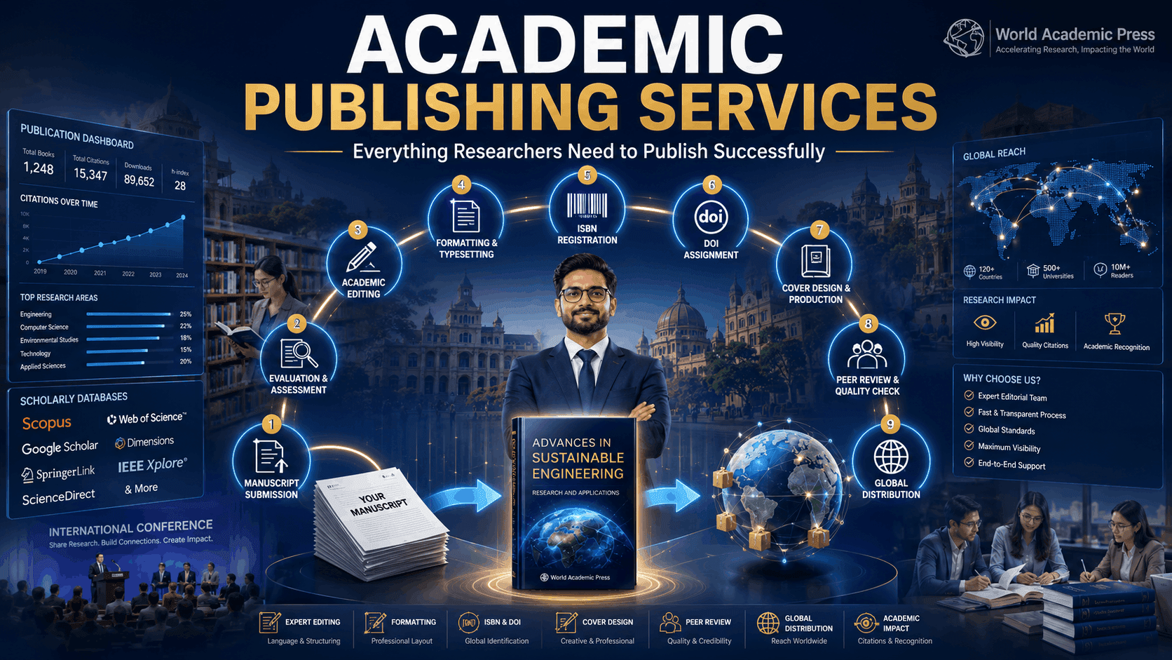 Academic Publishing Services: How They Help Researchers Publish Successfully