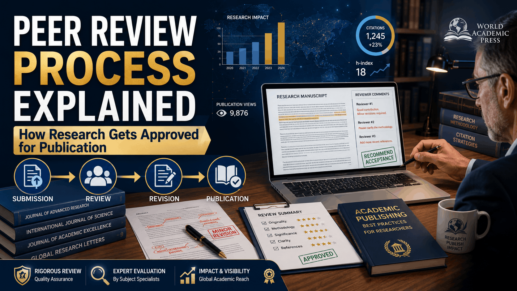 Peer Review Process Explained: Why It Matters in Academic Publishing