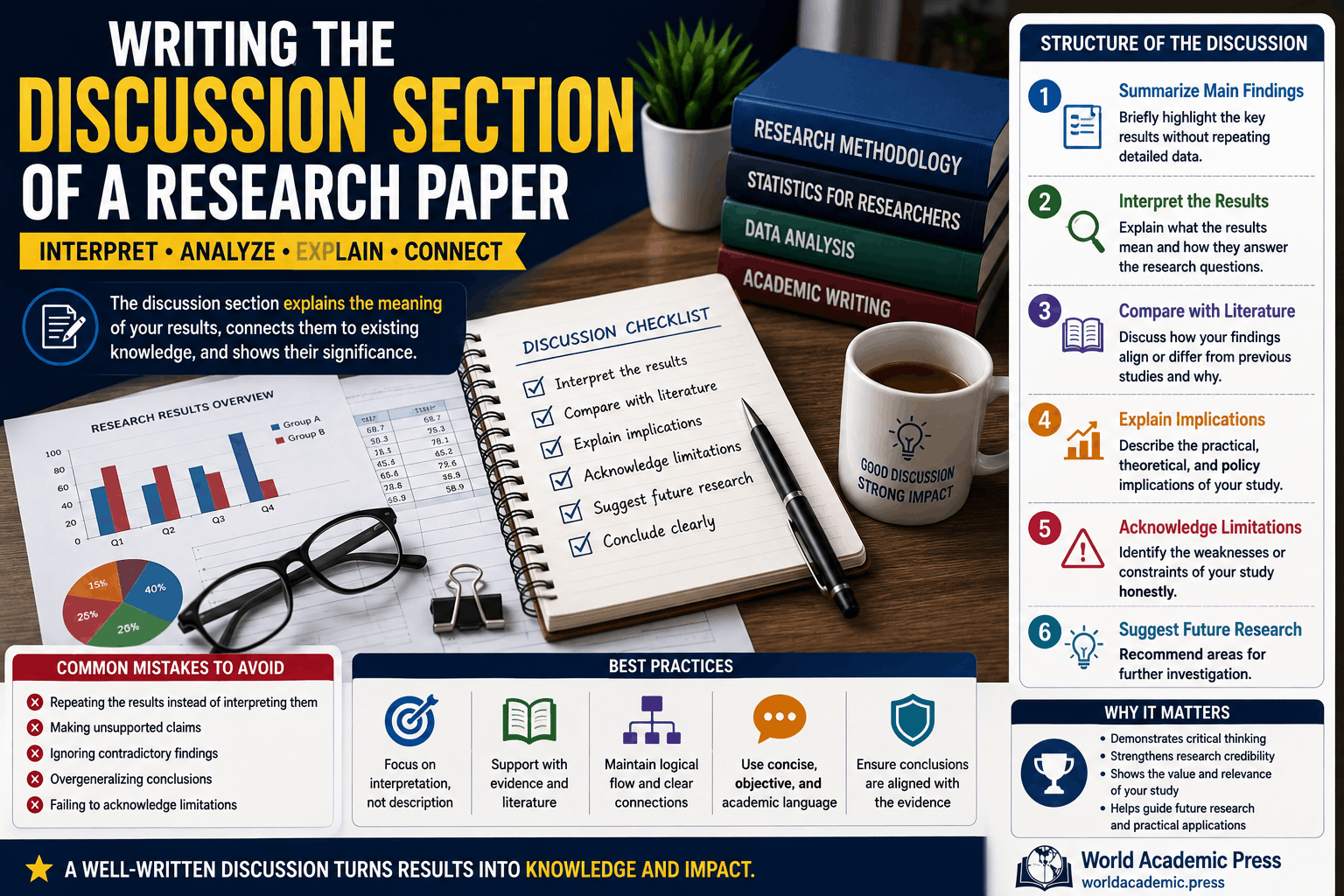 Writing the Discussion Section of a Research Paper | Complete Guide